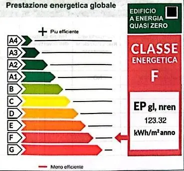 Paranza Dom wakacyjny